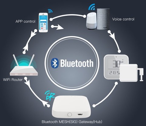 Bluetooth