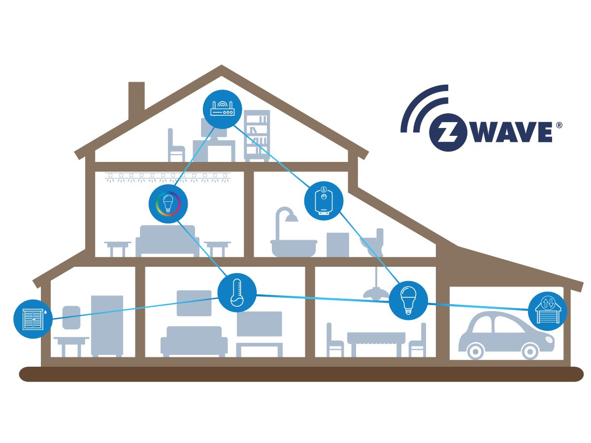 Z-Wave