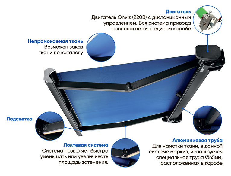 Часто задаваемые вопросы